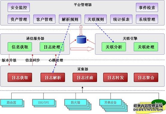 服務(wù)器日志能給SEOer傳遞哪些信息？